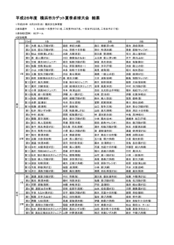 平成26年度 横浜市カデット夏季卓球大会 結果