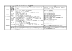 氏名 演題 所属 Ignacio J. Ansotegui MD, PhD Importance of