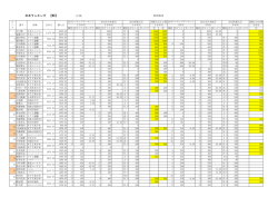 日本ランキング 【MD】