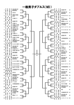 一般男子ダブルス（MD）