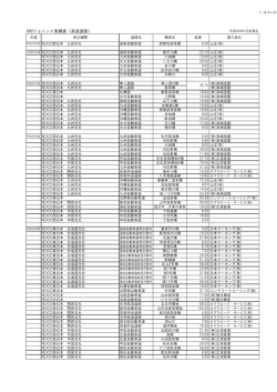 MMジョイント 施工実績延長：PDFファイル