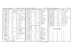 ぐるぐるの部 ・ ゆるゆるの部 ソイヤーの部 ワオの部