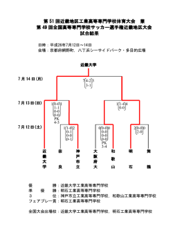 結 果 - 奈良工業高等専門学校