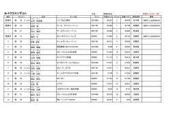 M-Fクラスリザルト