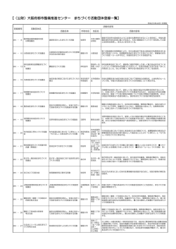 登録団体一覧 - 公益財団法人 大阪府都市整備推進センター