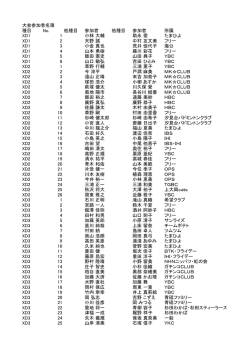 大会参加者名簿 種目 No. 他種目 参加者 他種目 参加者 所属 XD1 1