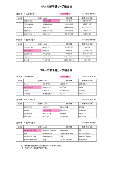 フリーの部予選リーグ組合せ トリムの部予選リーグ組合せ
