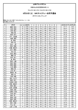 8月23日（土） MKチャリティー合同予選会