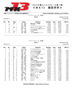 ≪ MK 1 3 鎌田学杯 ≫