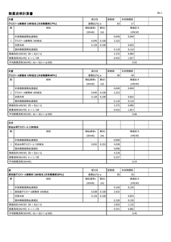 熱貫流率計算書