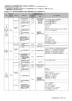 次世代省エネルギー基準（開口部の断熱性能）に適合する