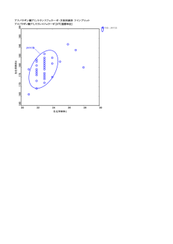 アスパラギン酸アミノトランスフェラーゼ