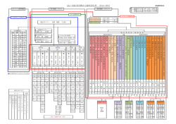 334Bキャビネット組織図 - ライオンズクラブ国際協会 334-B地区