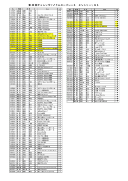 1001672 栃 木 古谷 崇 M O YAM A STARPLEX A