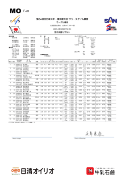 MO Fm - 第34回全日本スキー選手権大会フリースタイルスキー競技
