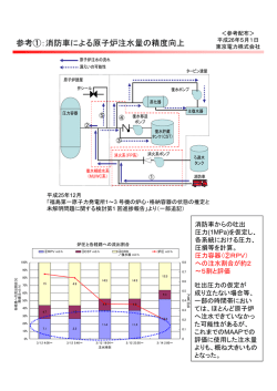 参考①：消防車による原子炉注水量の精度向上
