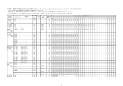 別表第1（その1）