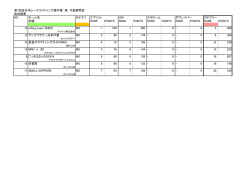 第1回全日本レースラフティング選手権 兼 代表選考会 総合結果 NO