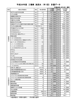平成26年度 工場棟 放流水 （年1回） 計量データ