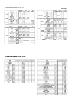 産業廃棄物処理施設 産業廃棄物処理施設 維持管理記録