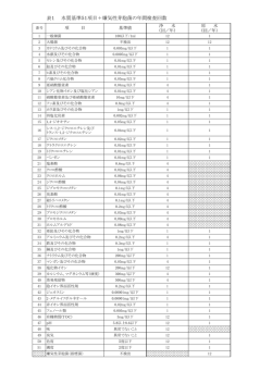 表1参照PDFファイル/108KB