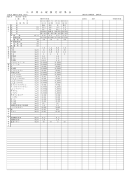 梅田川水域（PDF：6KB）