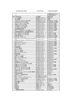 平成26年度 11月実施水質検査結果（PDF）