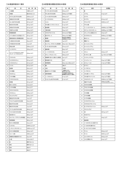 水質基準値一覧（PDF：54KB）