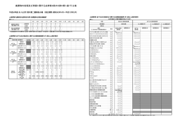 高木第二最終処分場 平成26年度維持管理記録書（PDF