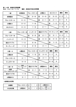 掲載中 - 西東京市バドミントン協会
