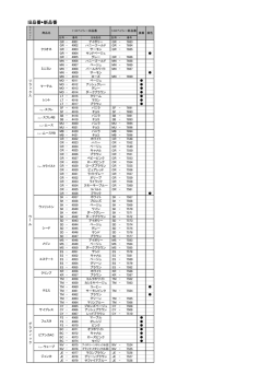 スペイシー2014&hArr;2011（新旧・旧新）品番表