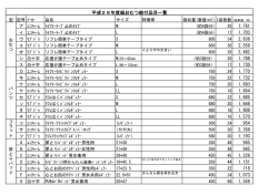 型 記号 ﾒｰｶｰ 品名 サイズ 特徴等 吸収量(数値=ml) 1袋枚数 ア ﾕﾆ