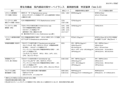 薬剤耐性菌判定基準 - 厚生労働省院内感染対策サーベイランス事業