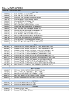 ThinkPad E455 (MT 20DE)