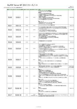 SkyPDF SkyPDF Server MT 2012 リリースノート
