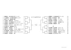 26 スカイ 高城美恵・井上のぞみ 23 MTファースト ラウンドイデア 瀬川好