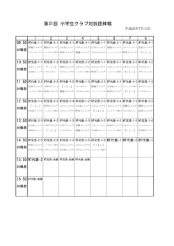 第31回 小学生クラブ対抗団体戦