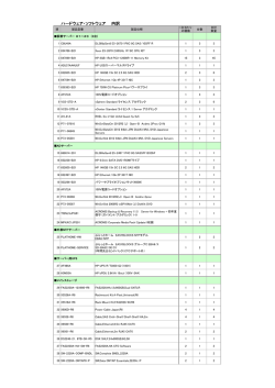 ハードウェア・ソフトウェア 内訳