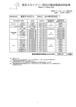 第8回 2014年8月28日～29日測定