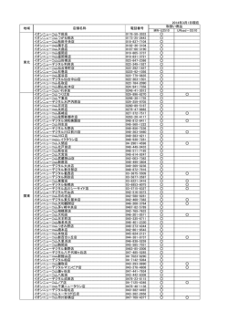 2014年3月1日現在 MW-U2510 URoad－SS10 イオンニューコム下田