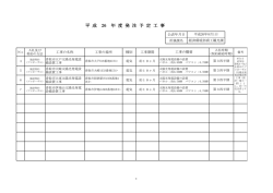 追加分 - 香取市