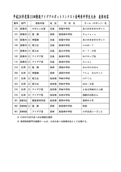 大会表彰内容 - So-net