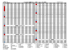 D-LEAGUE 北海道 2014 ＜札幌＞ 2ndシーズン(1枚目)
