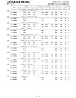 056-C反応性蛋白定量