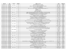 高瀬 麻由美 橋本 好一 神山 清志 實原 正明 河合 正行 大高 裕之 根岸