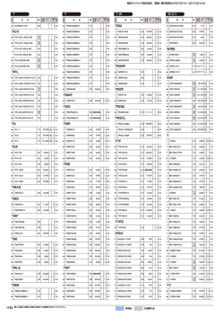 T TICV TIFL TK TKF TMAD TMD TMF TMI TMLS TMM TMNF TMO