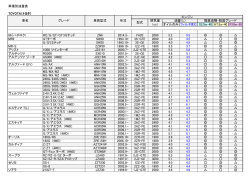 車種別油量表 TOYOTA（トヨタ） オイルのみ フィルタ含む S2.5w