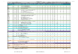 より詳しい製品データのダウンロード