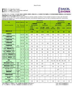 Basic Grades(Heat stabilized)