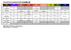 キャラデコリコ&hArr;Nキャラデコの切替え表